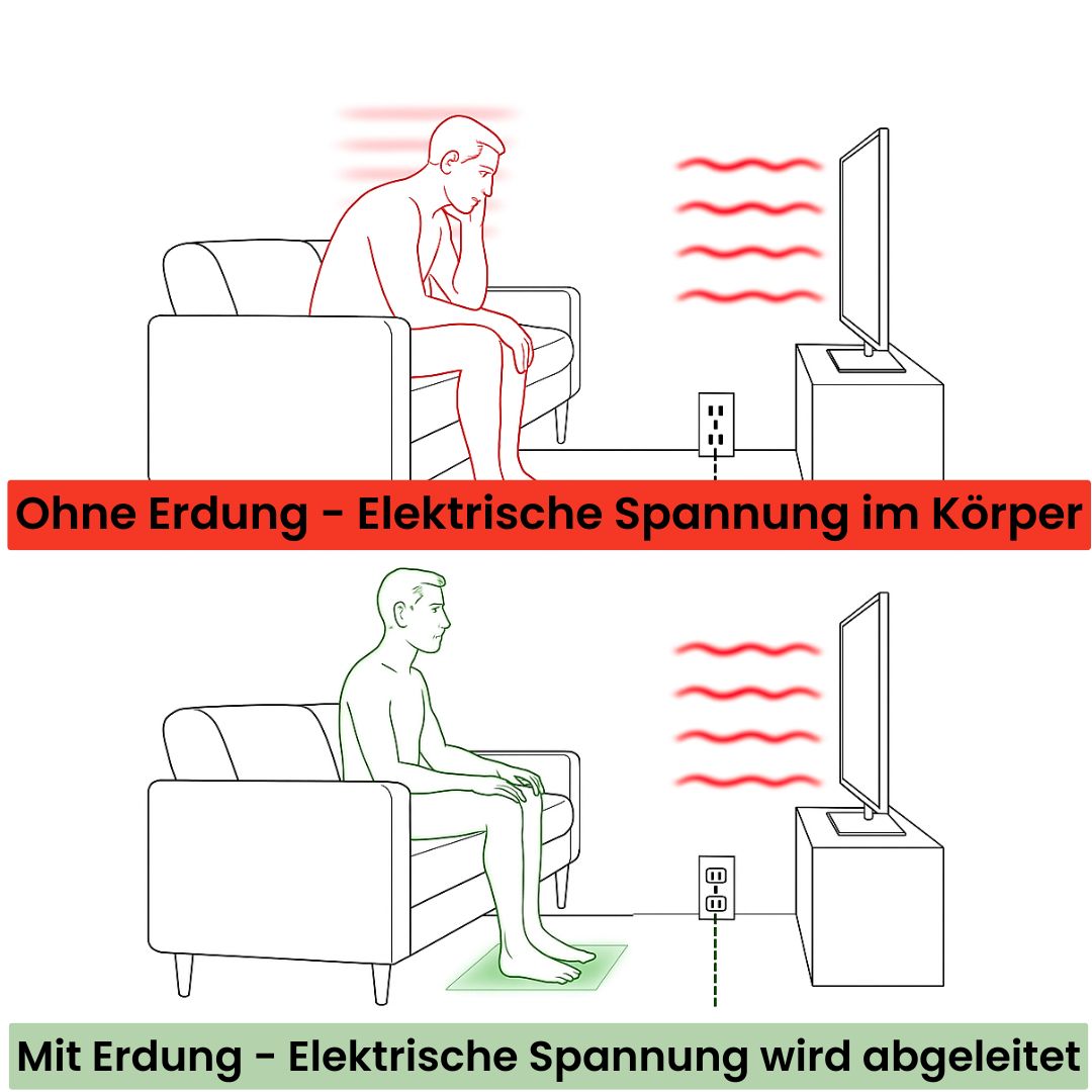 TerraDetox Erdungsmatte - Beruhigt das Nervensystem und fördert die Durchblutung durch Abbau elektrischer Spannungen und Umweltgiften (ohne Strom)