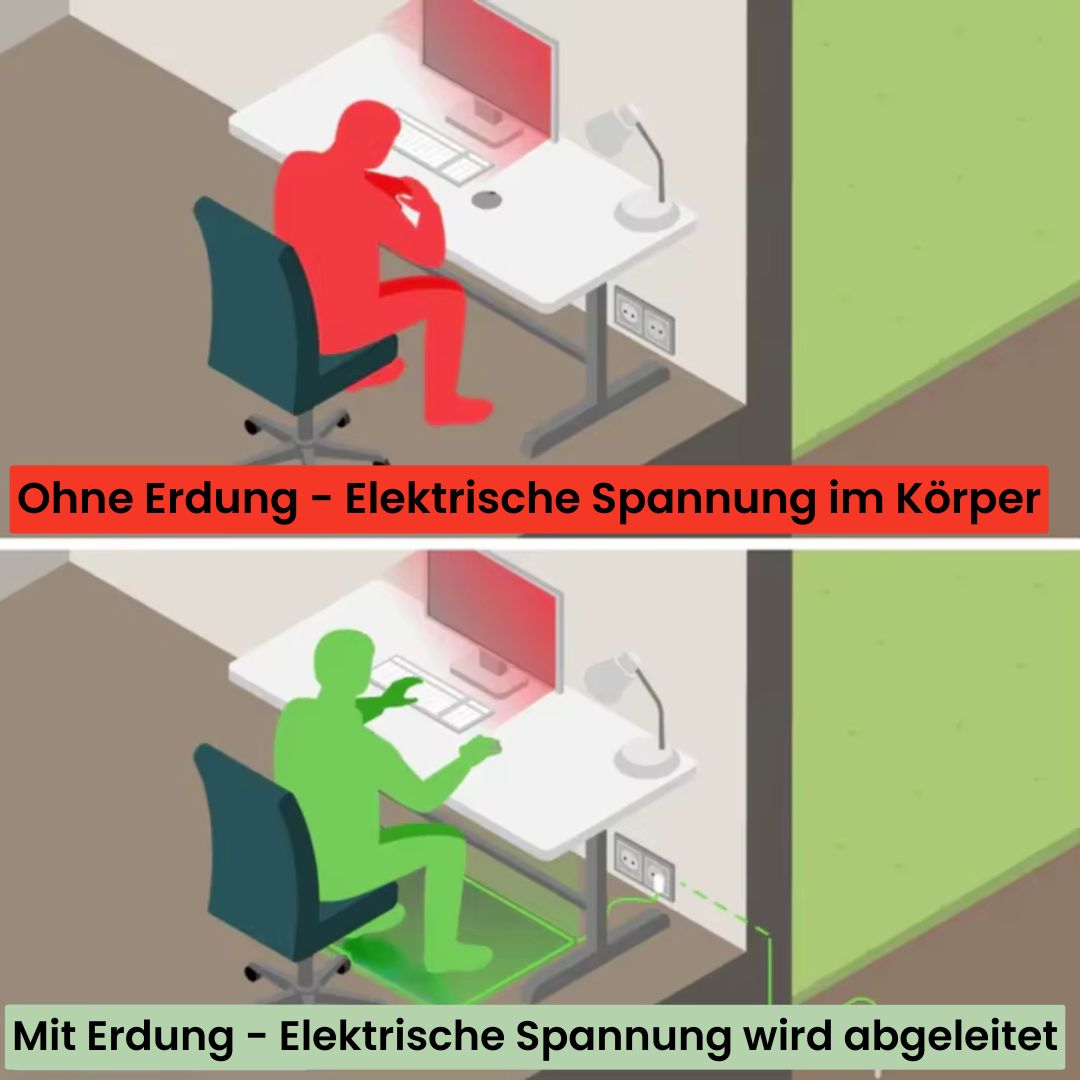 TerraDetox Erdungsmatte - Beruhigt das Nervensystem und fördert die Durchblutung durch Abbau elektrischer Spannungen und Umweltgiften (ohne Strom)
