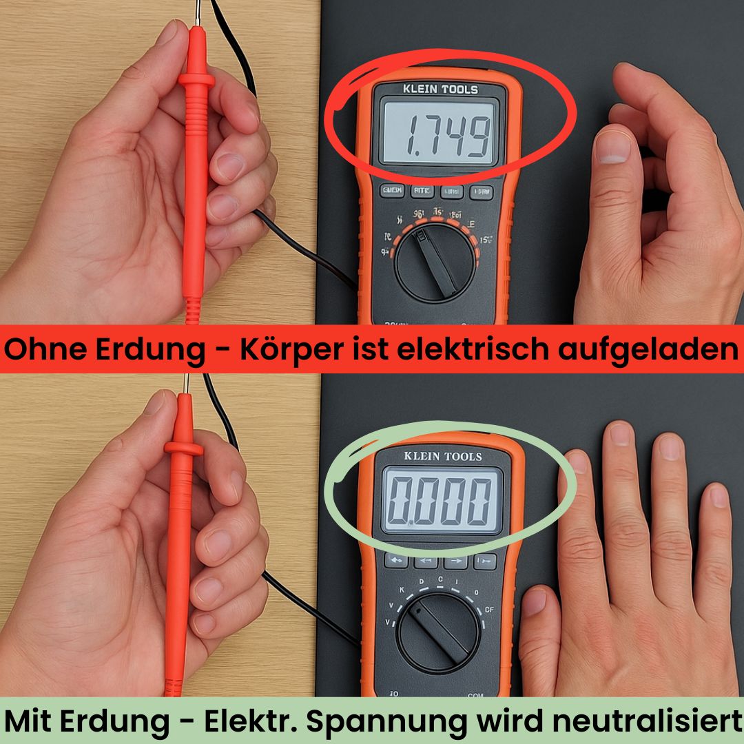 TerraDetox Erdungsmatte - Beruhigt das Nervensystem und fördert die Durchblutung durch Abbau elektrischer Spannungen und Umweltgiften (ohne Strom)
