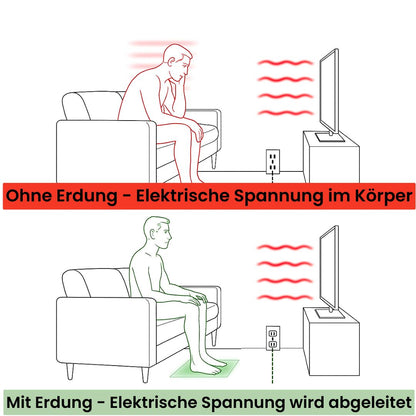 TerraDetox Erdungsmatte - Beruhigt das Nervensystem und fördert die Durchblutung durch Abbau elektrischer Spannungen und Umweltgiften (ohne Strom)
